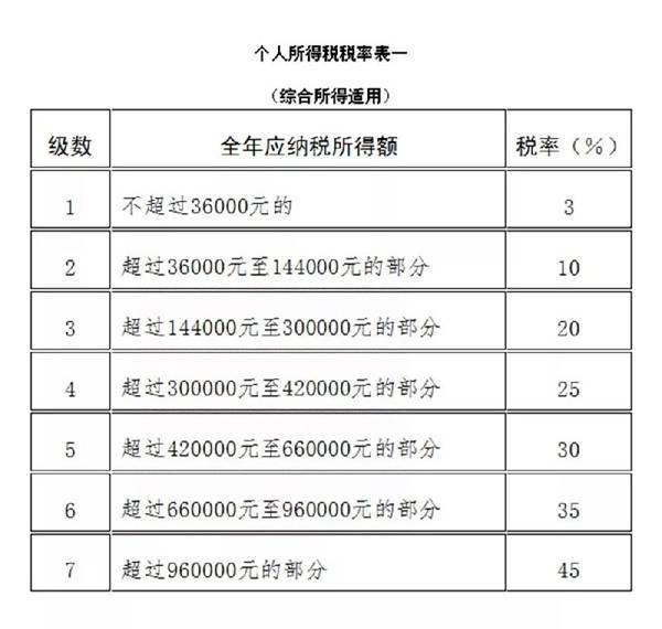 税率表1.png