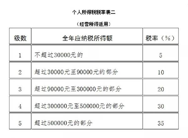 税率表2.png