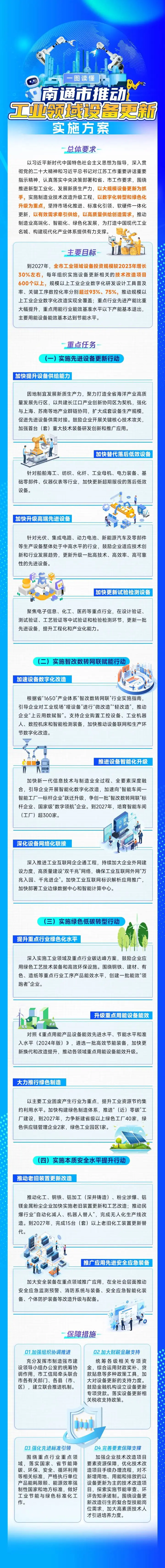 《南通市推动工业领域设备更新实施方案》图解.webp.png